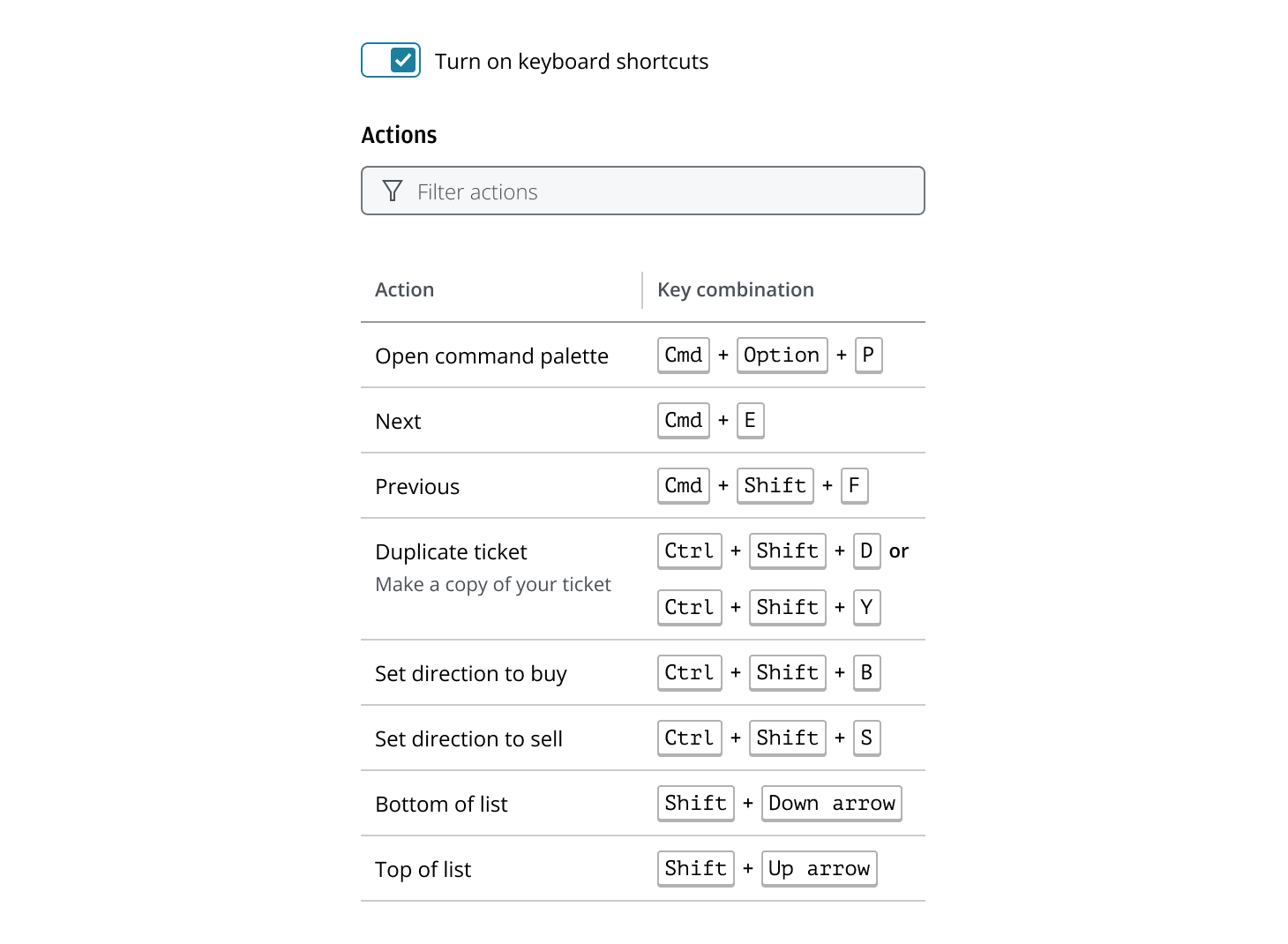 The Keyboard Shortcuts Pattern in its initial state, showing all shortcuts