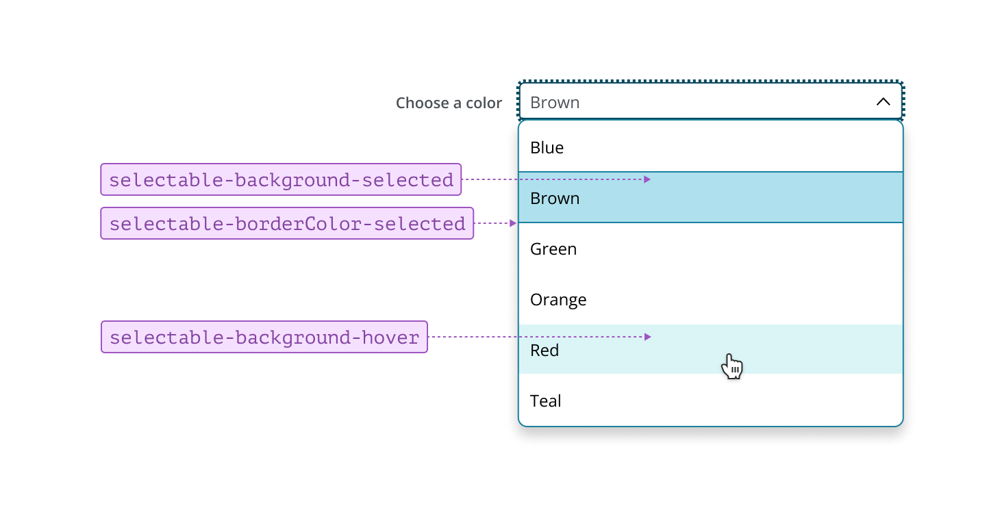 Annotated example of list selections