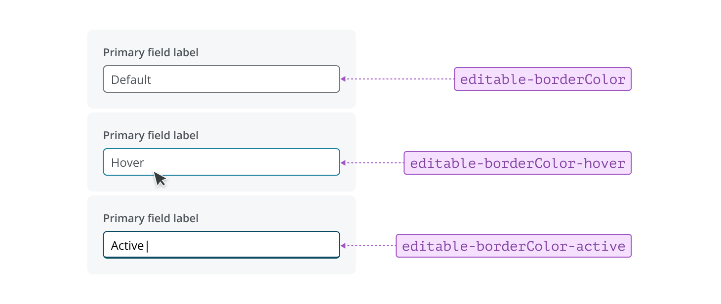 Annotated example of input state changes
