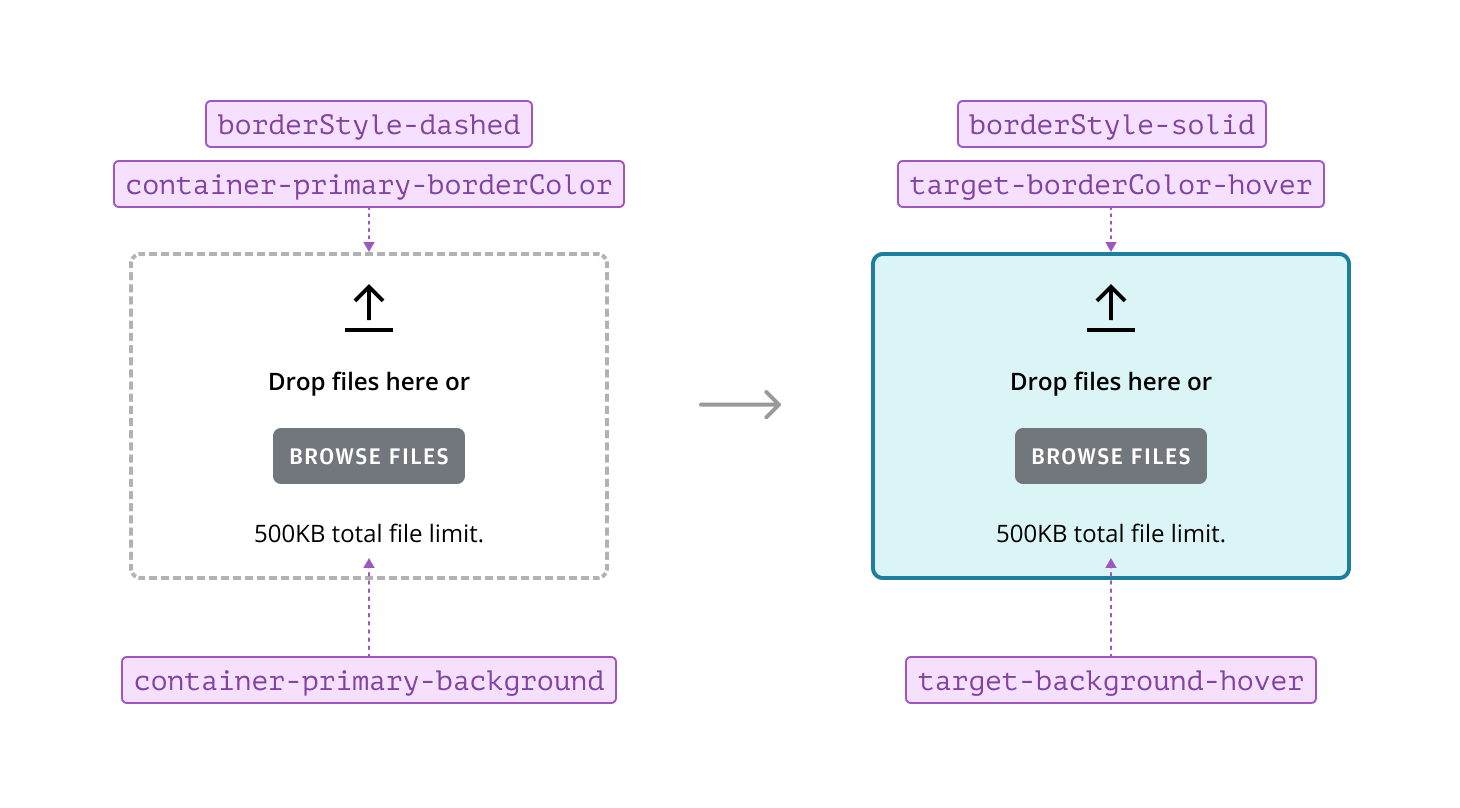 Annotated example of drop target containers
